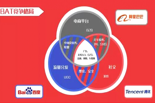 双语：China’s Internet Giants： Three Kingdoms, Two Empires