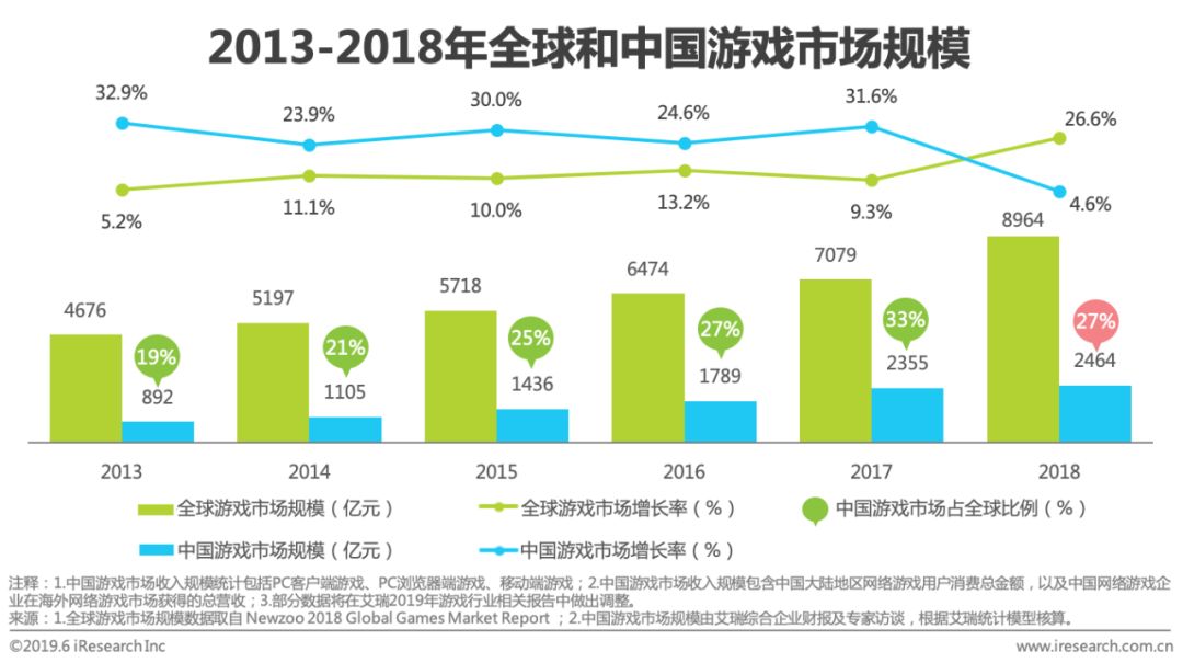 2019年移动游戏市场发展现状研究报告